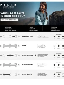 Longsleeve Zip - Wool-Tech