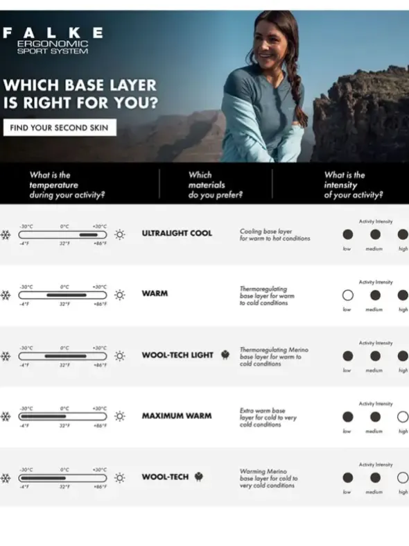 Longsleeve Zip - Wool-Tech