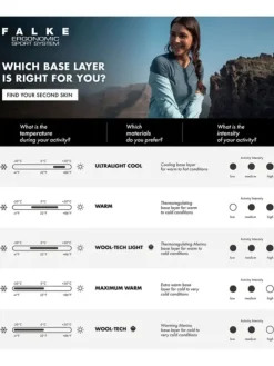 Shirt Kurzarm - Ultralight Cool