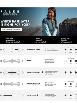 Shirt Kurzarm - Wool-Tech Light