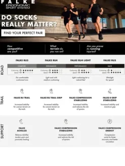 Socken - RU Compression Stabilizing