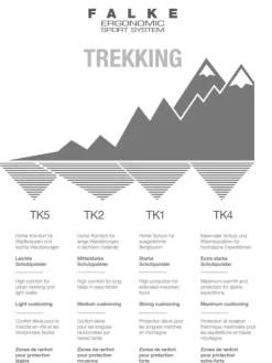 Wanderstrumpf - FALKE TK1 Wool