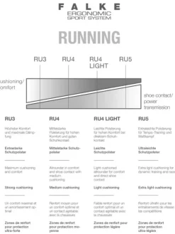 Strumpf - RU5 Lightweight Short